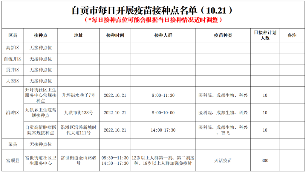 10月21日，自贡开放4个新冠病毒疫苗接种点——-1.png