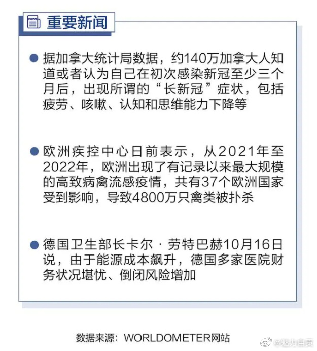 加拿大超百万人疑现“长新冠”症状，包括疲劳、咳嗽、认知和思维能力下降等。 ​​​-1.jpg