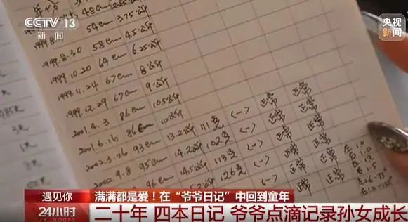 字里行间都是爱！86岁爷爷20年写4本日记记录孙女成长-4.jpg