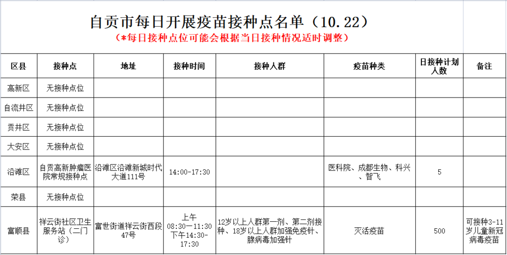 10月22日，自贡开放2个新冠病毒疫苗接种点——-1.png