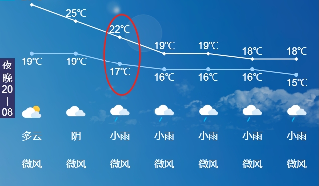 自贡人注意！下周气温骤降……-4.png