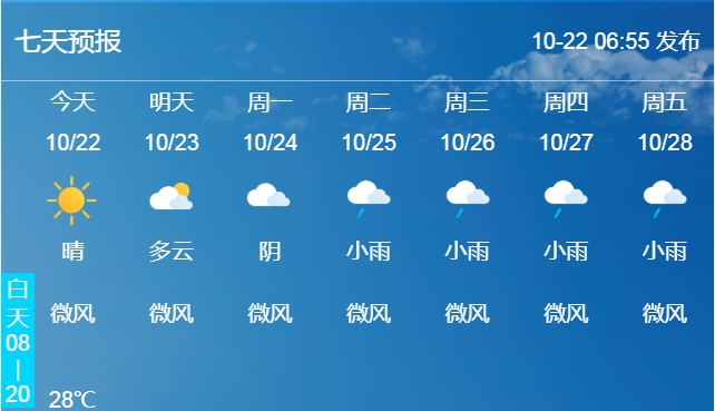 自贡人注意！下周气温骤降……-3.png