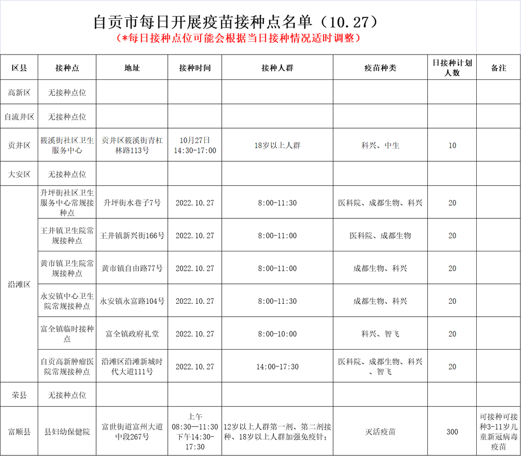 10月27日，自贡开放8个新冠病毒疫苗接种点——-1.png