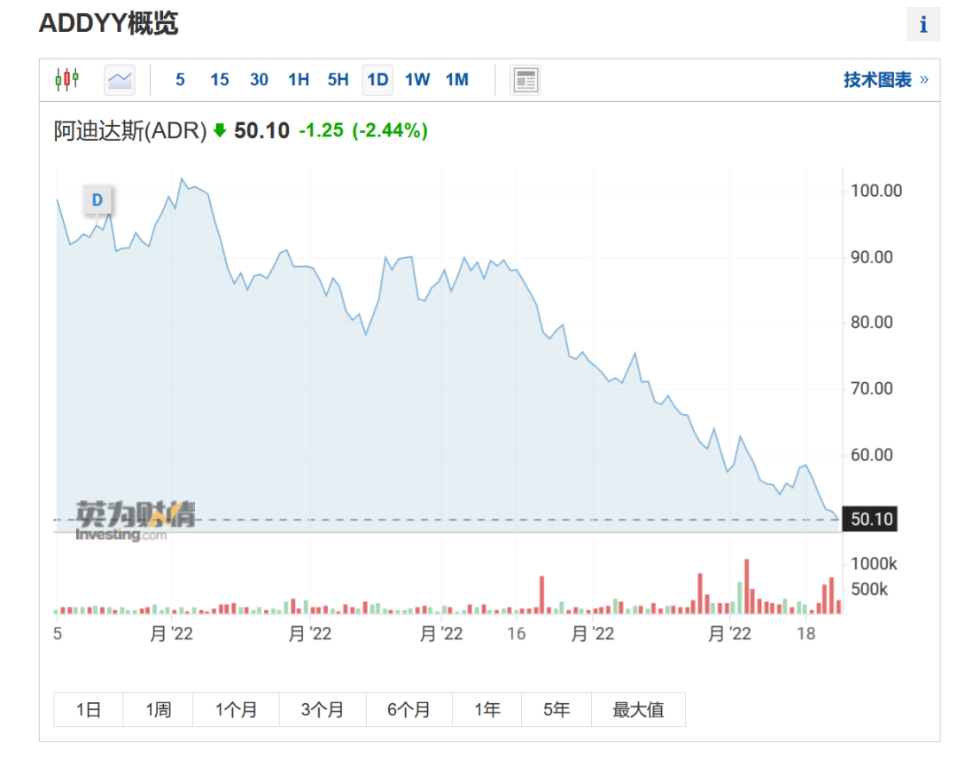 停产！阿迪达斯突然宣布：终止与这位顶流歌手合作！损失或高达18亿-2.png