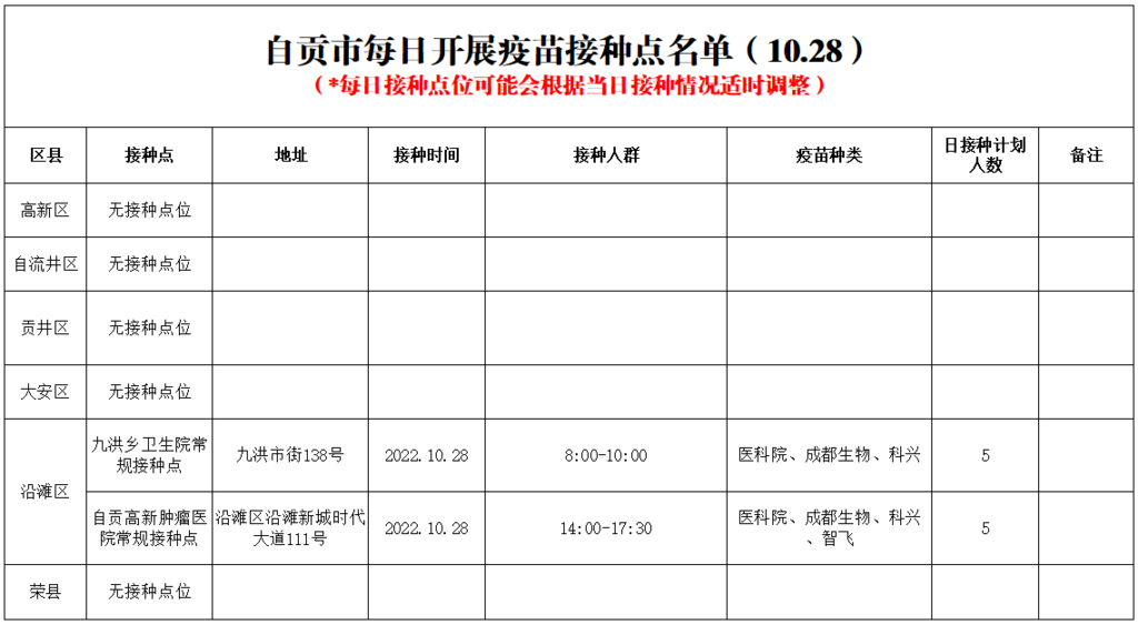 10月28日，自贡开放2个新冠病毒疫苗接种点——-1.png