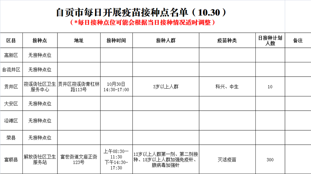 10月30日，自贡开放2个新冠病毒疫苗接种点——-1.png