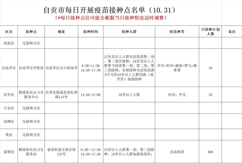 10月31日，自贡开放3个新冠病毒疫苗接种点-1.jpg