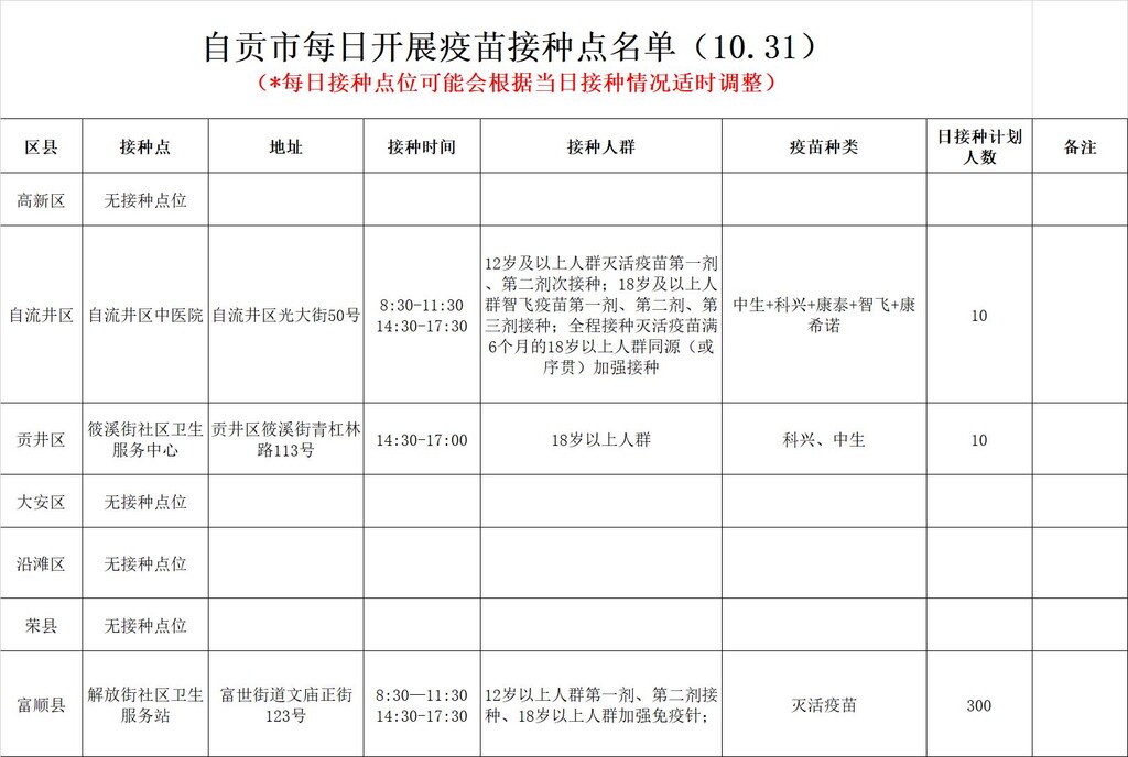 10月31日，自贡开放3个新冠病毒疫苗接种点——-1.jpg