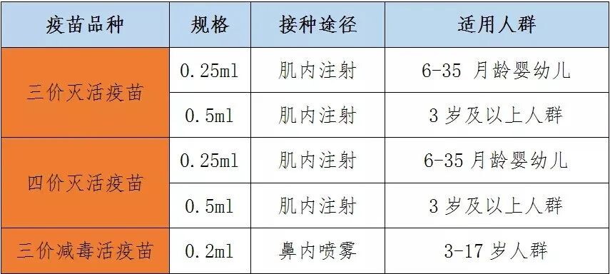 今冬要警惕流感与新冠叠加流行，疾控提醒：及时接种疫苗-1.jpg