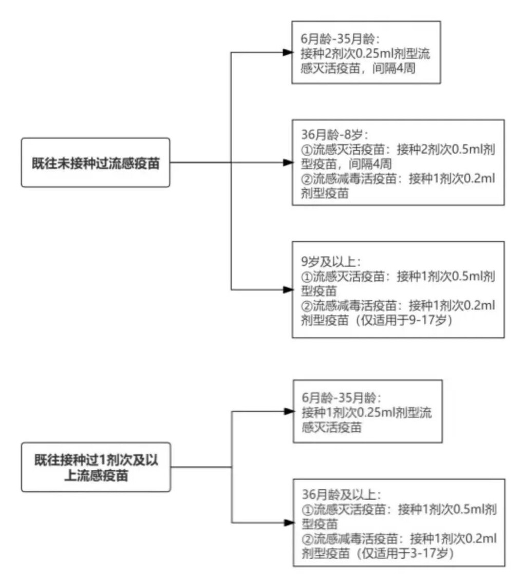 今冬要警惕流感与新冠叠加流行，疾控提醒：及时接种疫苗-2.jpg