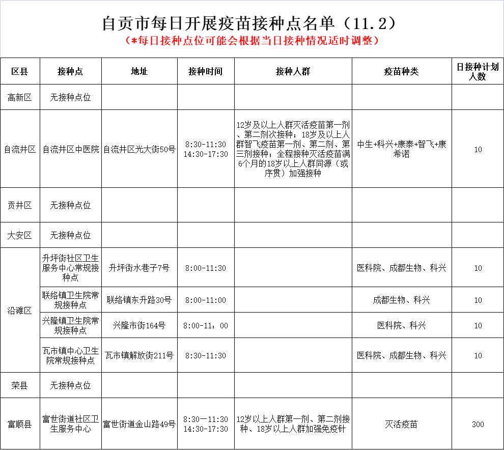 11月2日，自贡开放6个新冠病毒疫苗接种点——-1.png