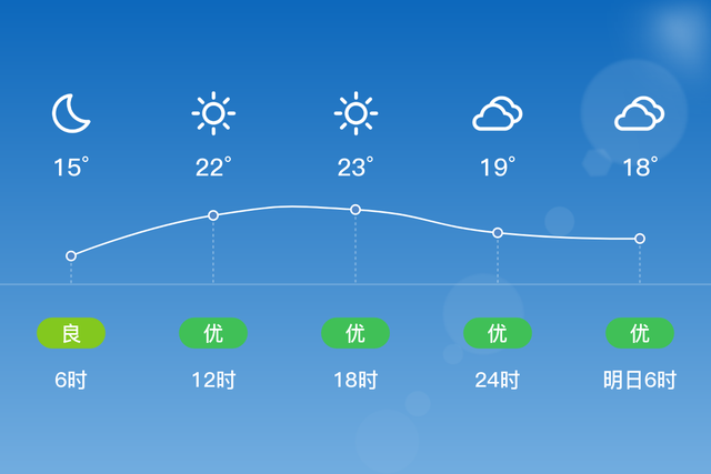 「自贡」11/2，晴，15~24℃，无持续风向<3级，空气质量良-2.jpg