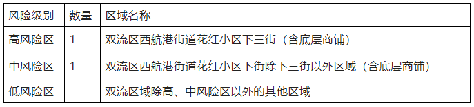 双流最新通告！彭州紧急寻人-1.png