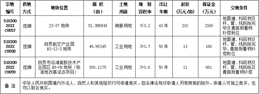 自贡市国有建设用地使用权挂牌出让公告 自国土招拍挂告〔2022〕23号-1.png