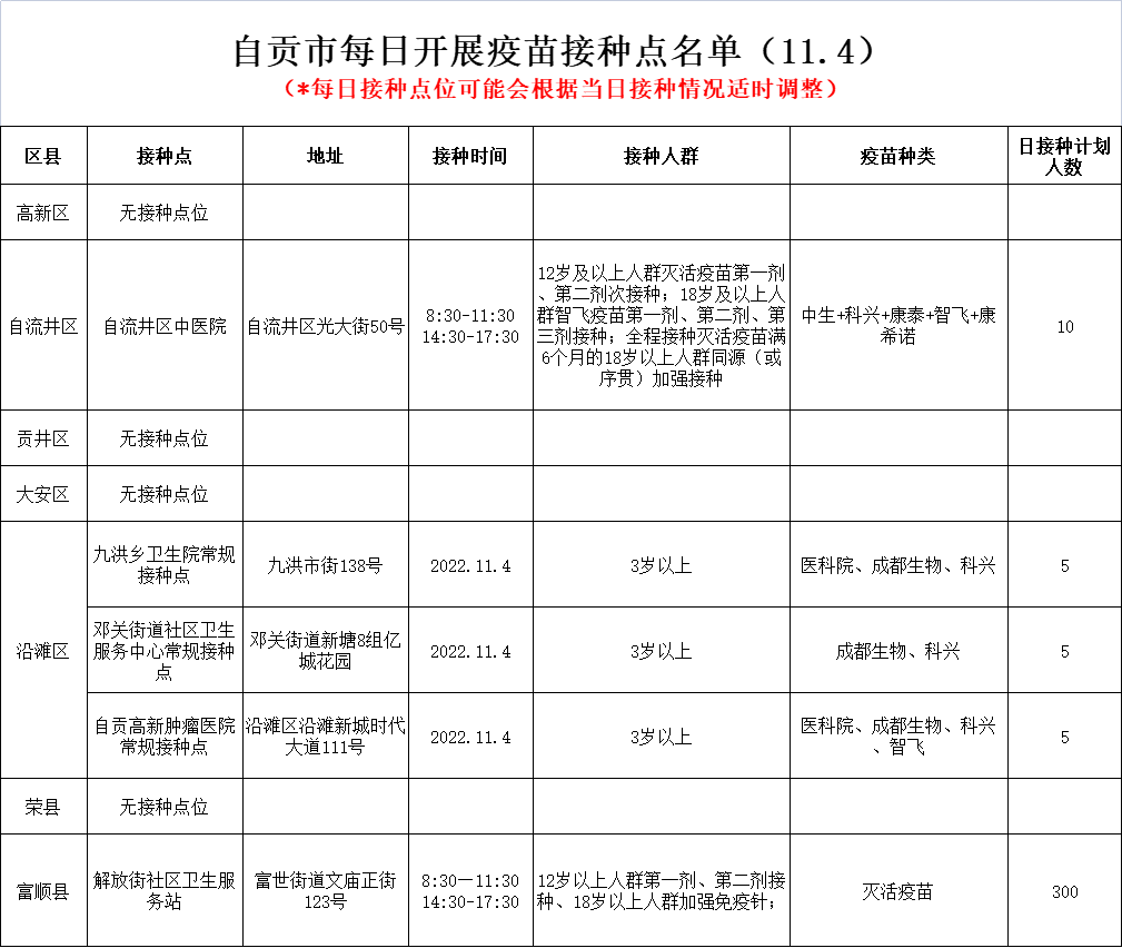 11月4日，自贡开放5个新冠病毒疫苗接种点——-1.png