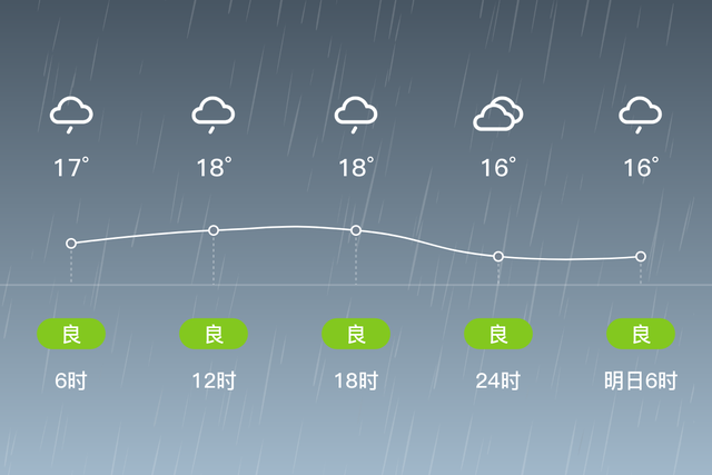 「自贡」11/7，小雨，15~20℃，无持续风向<3级，空气质量良-2.jpg
