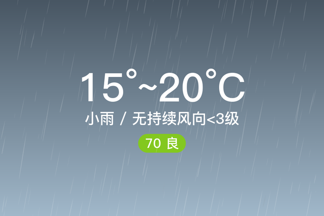 「自贡」11/7，小雨，15~20℃，无持续风向<3级，空气质量良-1.jpg