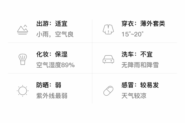 「自贡」11/7，小雨，15~20℃，无持续风向<3级，空气质量良-3.jpg