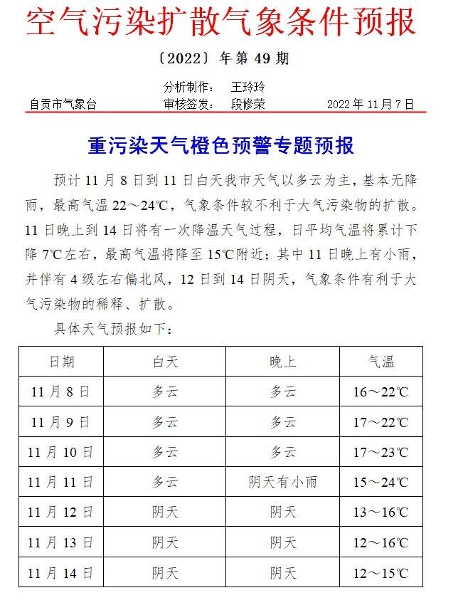 @自贡人，重污染天气橙色预警来了-1.jpg
