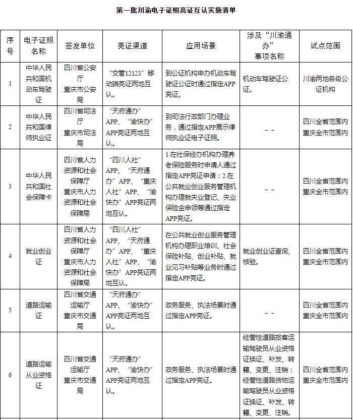 《第一批川渝电子证照亮证互认实施清单》印发-1.jpg