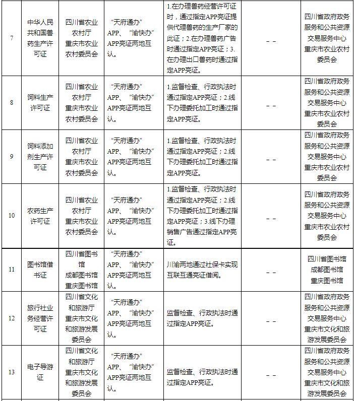 《第一批川渝电子证照亮证互认实施清单》印发-2.jpg