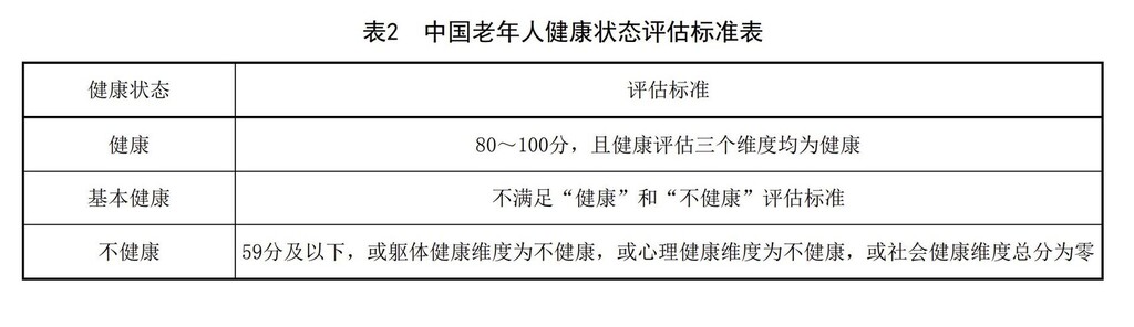 《中国健康老年人标准》发布，健康老年人应满足9大标准-2.jpg