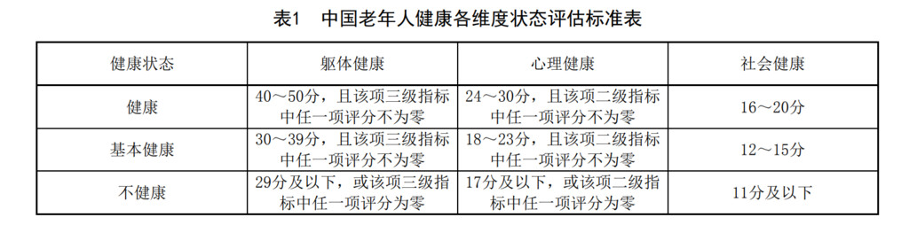 《中国健康老年人标准》发布，健康老年人应满足9大标准-1.jpg