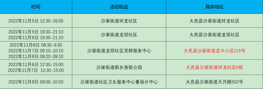 轨迹重叠请立即报备！成都龙泉驿、大邑发布提示-3.jpg
