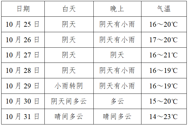 自贡解除重污染天气应急预警！限行同时解除——-2.png