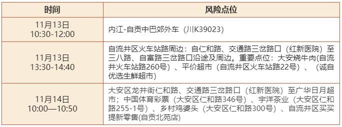 重点风险提示！对照自查有轨迹重叠请立即报备-1.jpg
