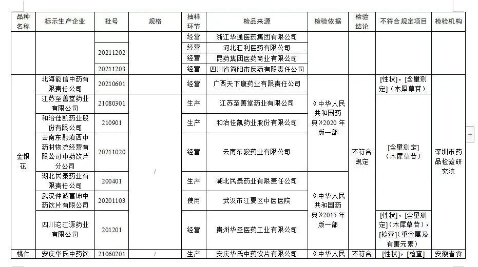 停售，紧急召回！你家可能也有……-3.jpg