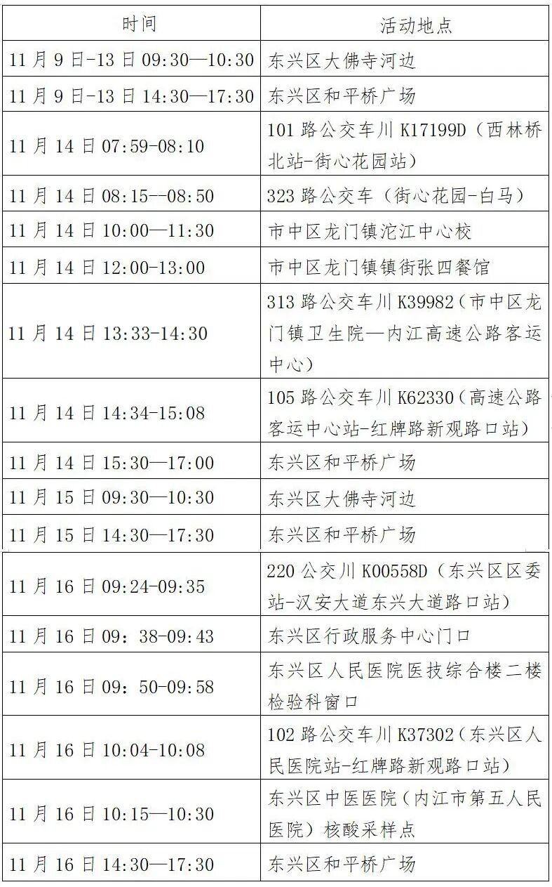 请速自查！内江市东兴区发布1例阳性感染者活动轨迹-1.jpg