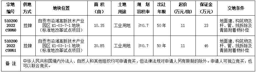 自贡市国有建设用地使用权挂牌出让公告 自国土招拍挂告〔2022〕24号-1.png