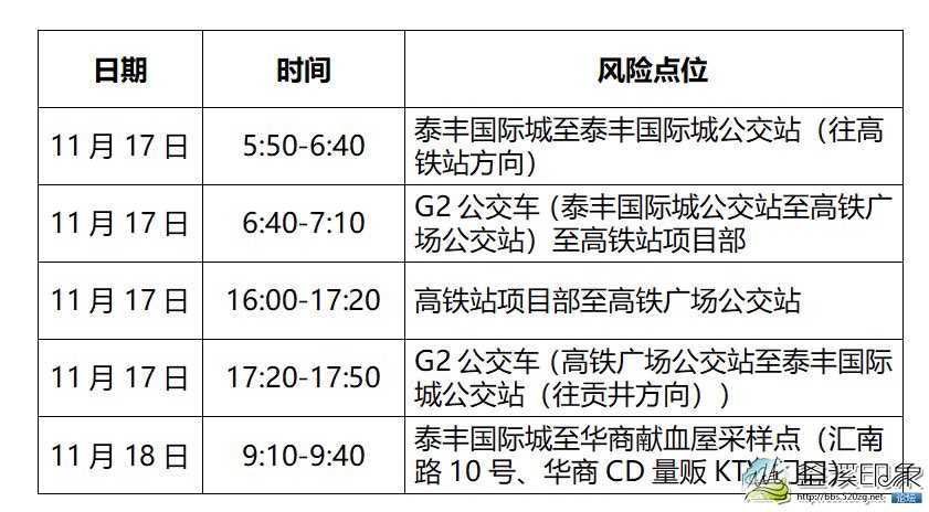 自贡疾控发布重点风险点位提示！请立即对照自查-1.jpg