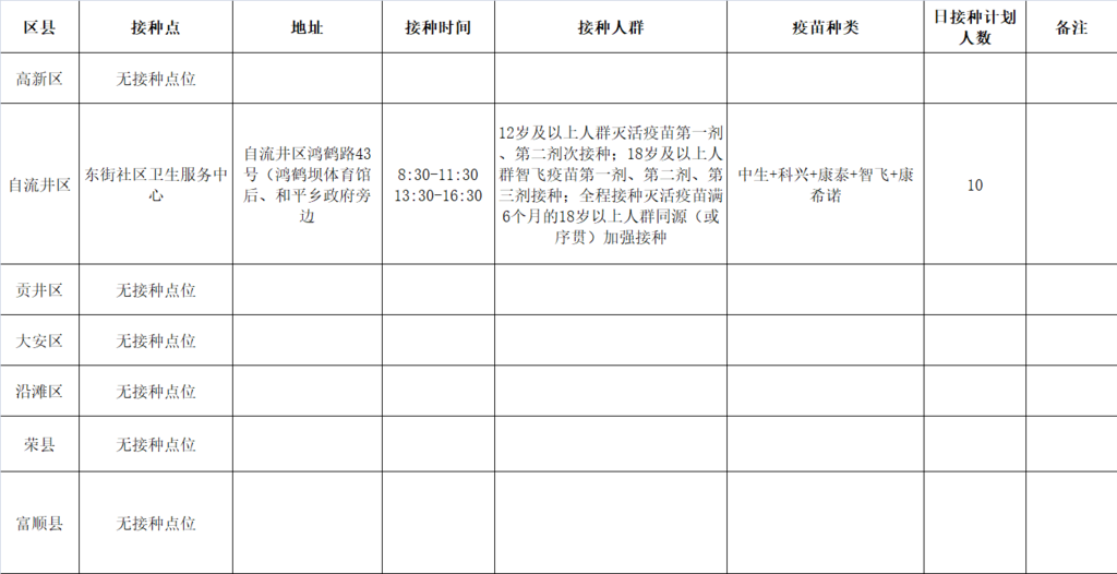 11月21日，自贡开放1个新冠病毒疫苗接种点——-1.png