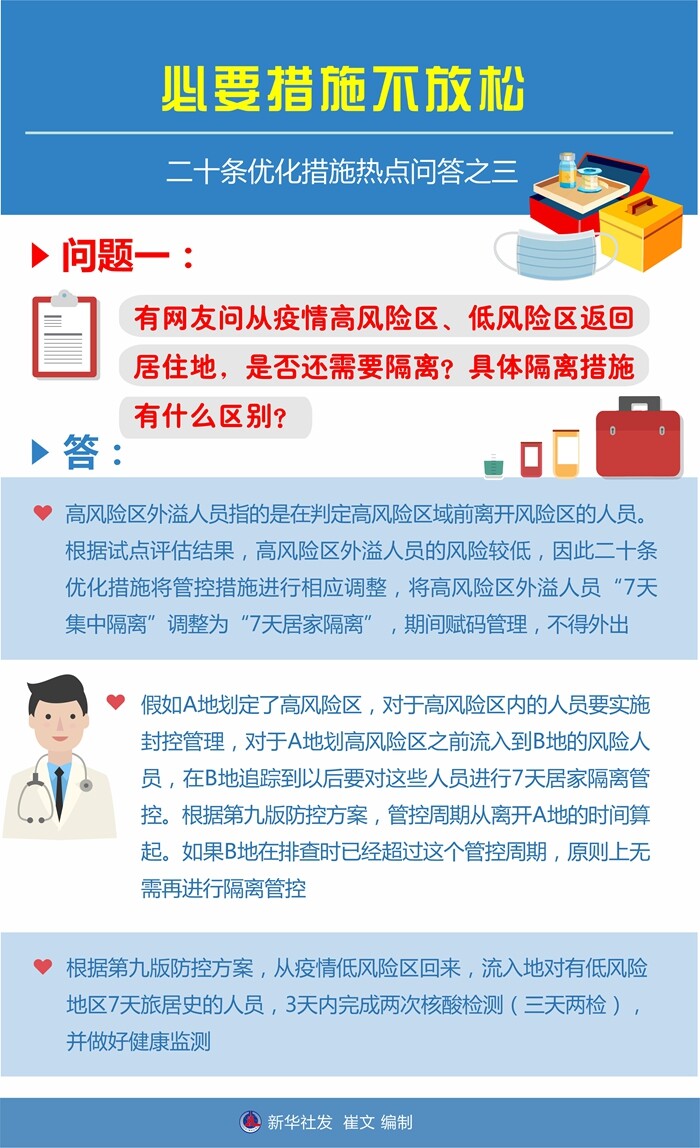 必要措施不放松——二十条优化措施热点问答之三-1.jpg