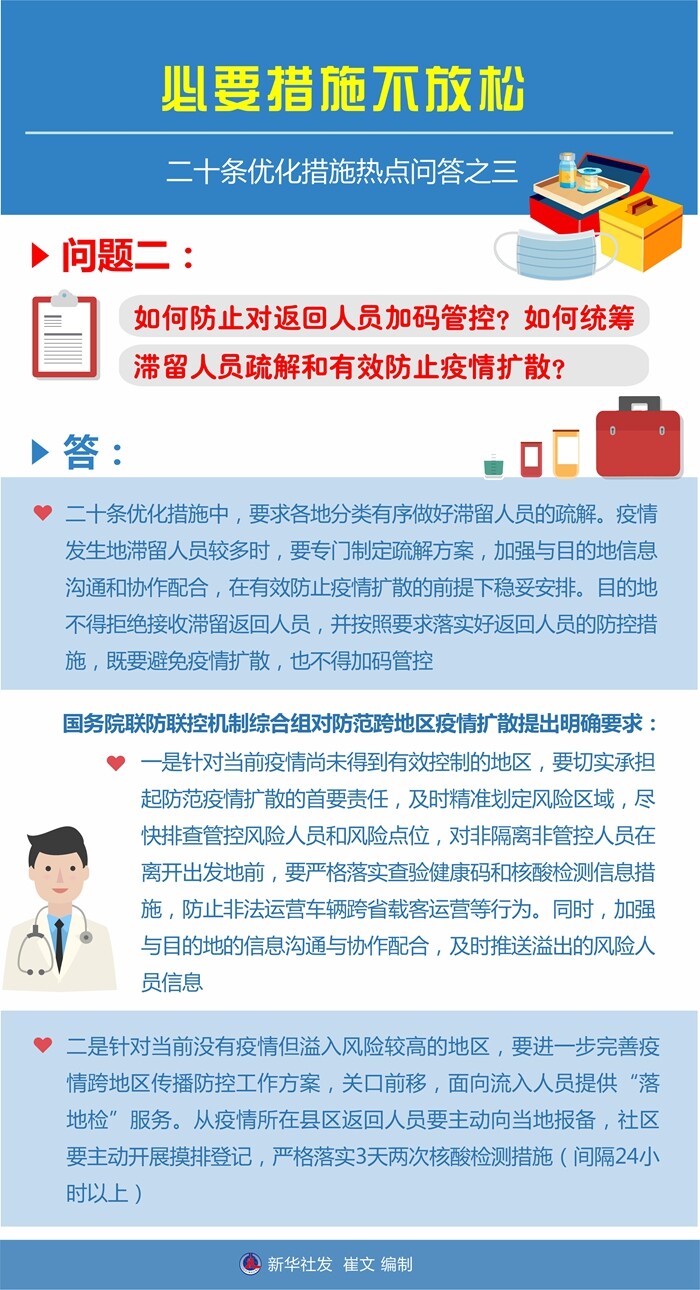 必要措施不放松——二十条优化措施热点问答之三-2.jpg