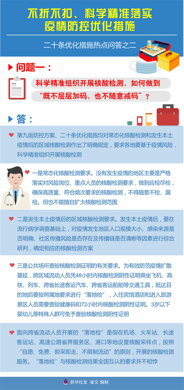 不折不扣、科学精准落实疫情防控优化措施——二十条优化措施热点问答之二-1.jpg