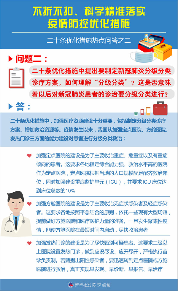 不折不扣、科学精准落实疫情防控优化措施——二十条优化措施热点问答之二-2.jpg