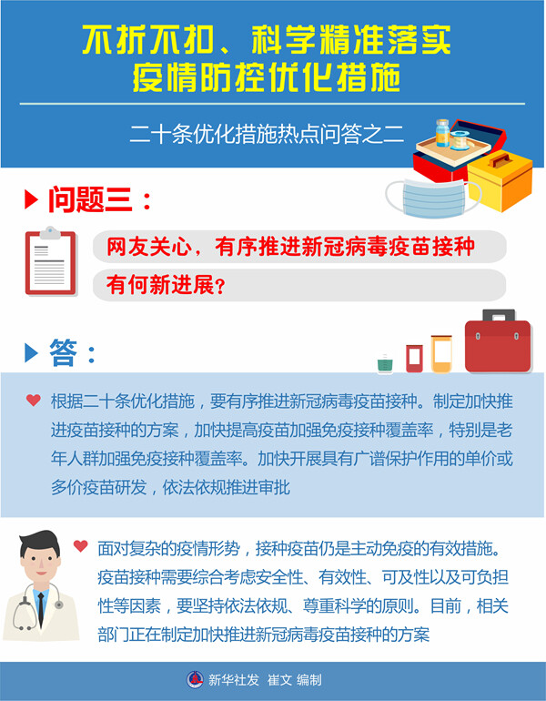 不折不扣、科学精准落实疫情防控优化措施——二十条优化措施热点问答之二-3.jpg