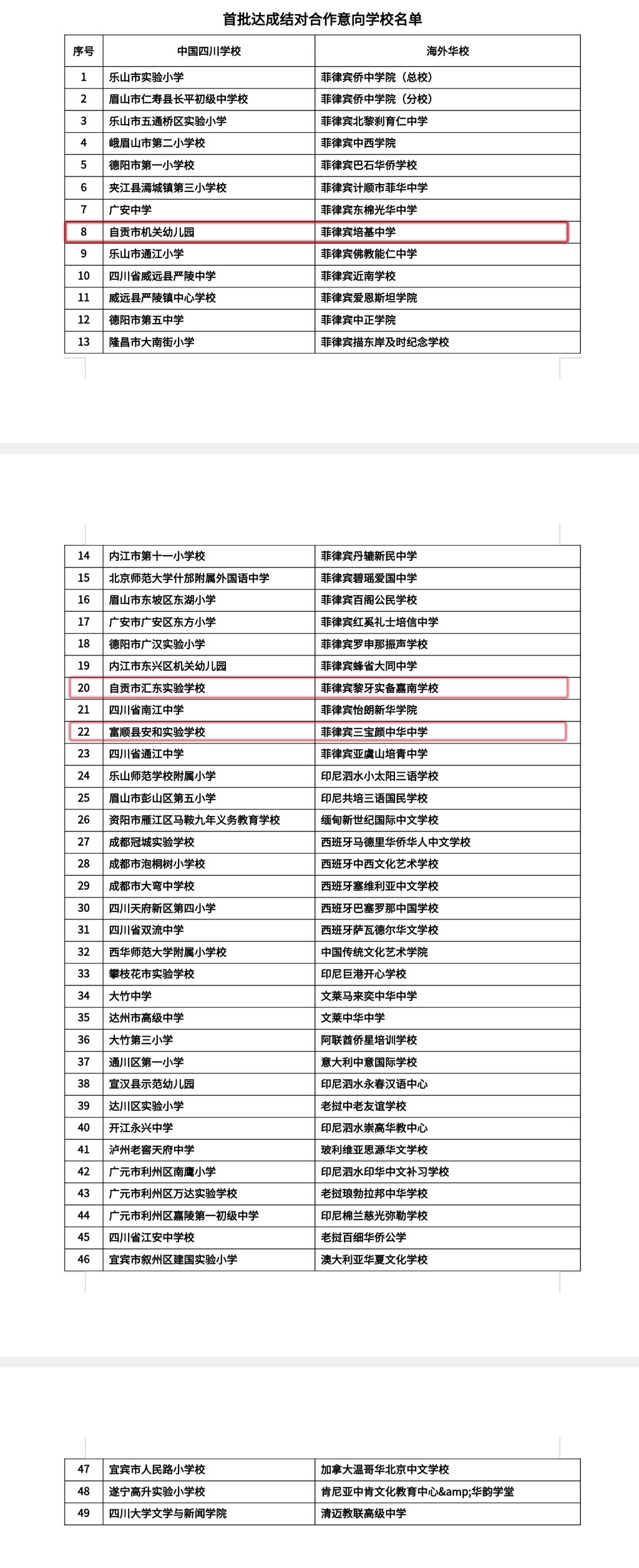 四川49所学校与海外华文学校达成结对意向，自贡有这些学校——-1.jpg