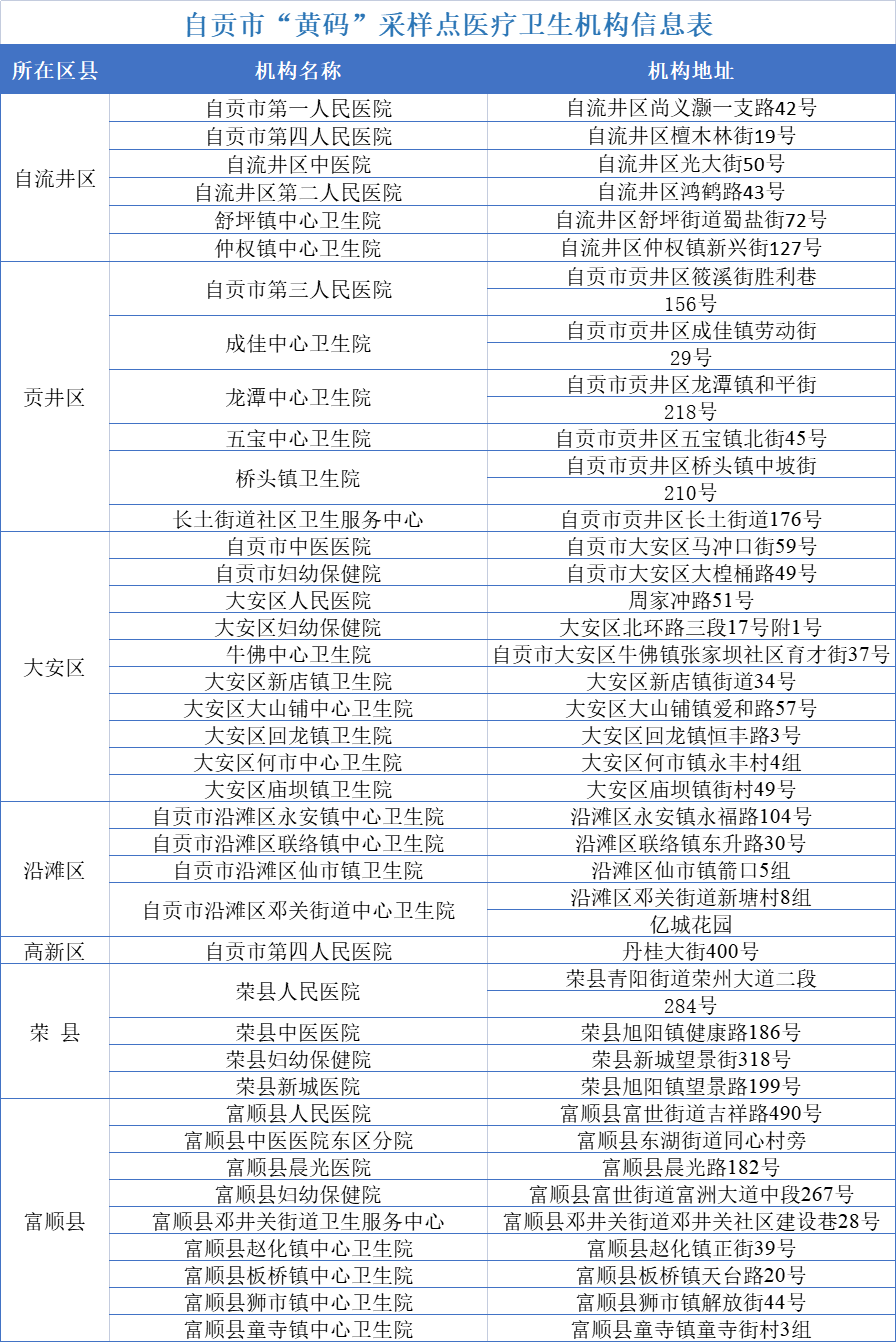 排队做核酸有这些行为？不行！不行！不行！-2.png