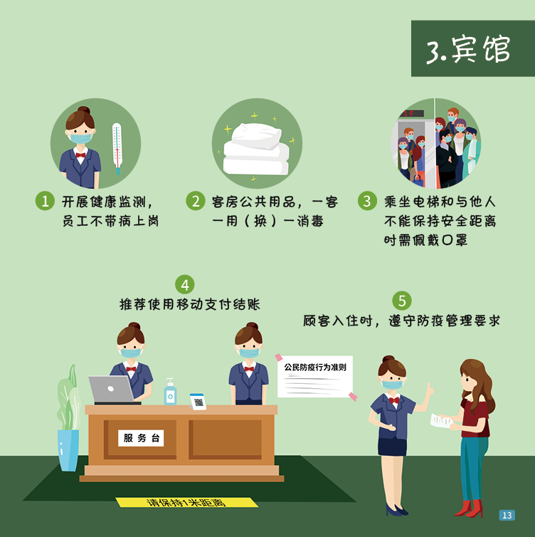 一图读懂 | 41种场景的有效防疫措施，建议收藏！-3.png