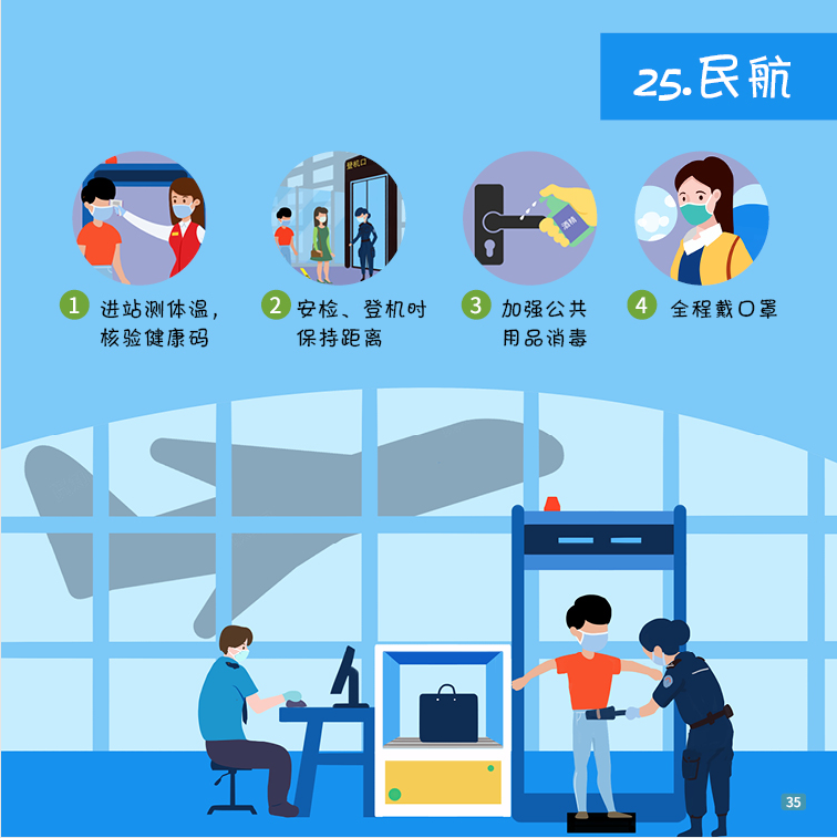 一图读懂 | 41种场景的有效防疫措施，建议收藏！-25.png