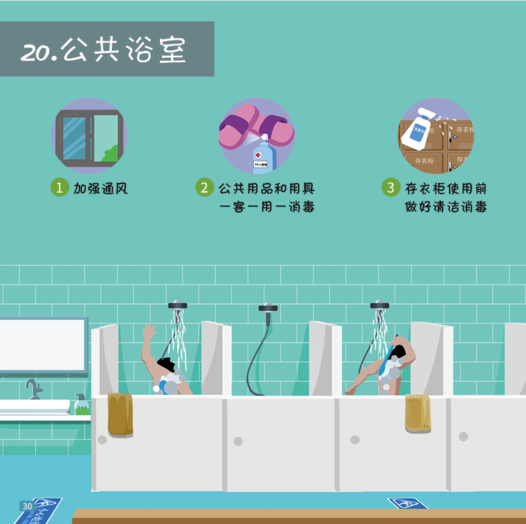 一图读懂 | 41种场景的有效防疫措施，建议收藏！-20.png