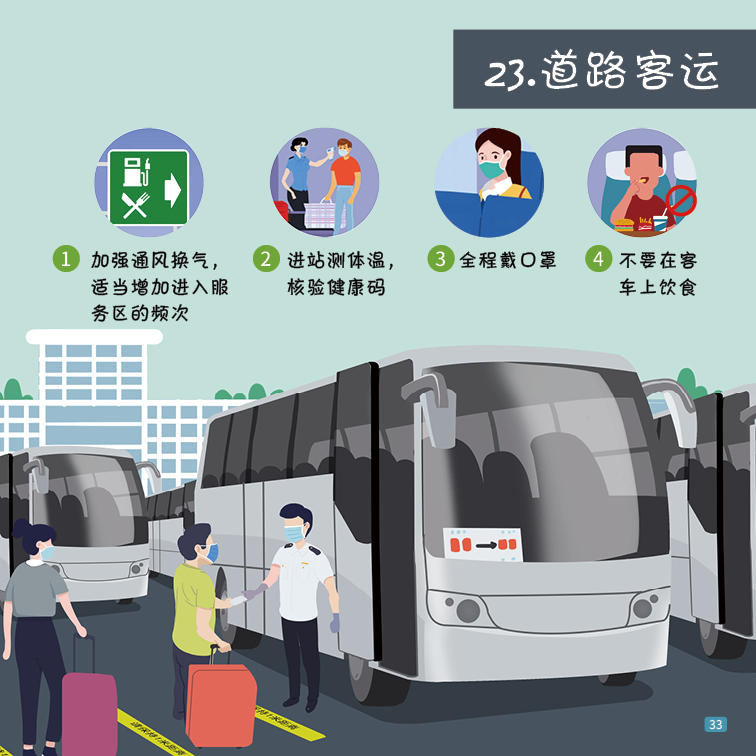 一图读懂 | 41种场景的有效防疫措施，建议收藏！-23.png
