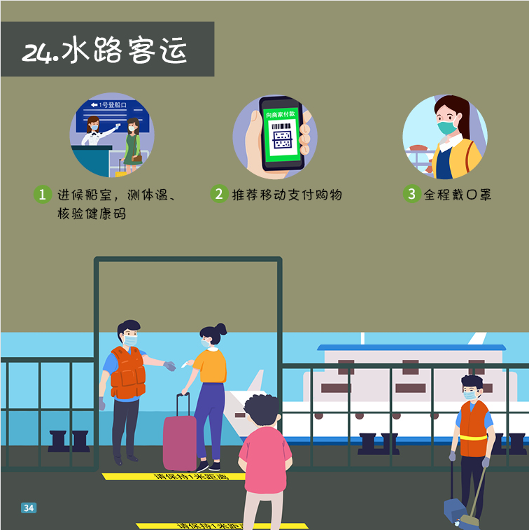 一图读懂 | 41种场景的有效防疫措施，建议收藏！-24.png
