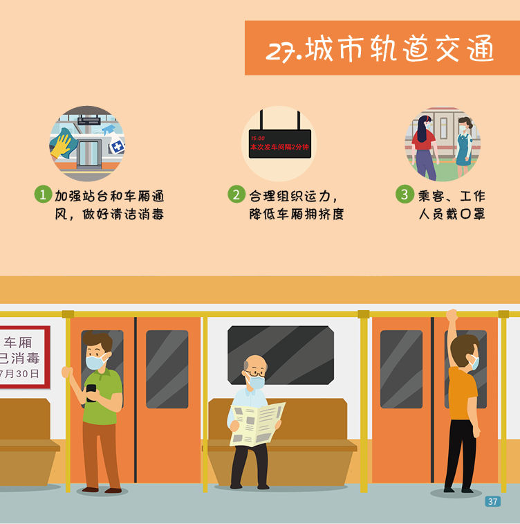 一图读懂 | 41种场景的有效防疫措施，建议收藏！-27.png