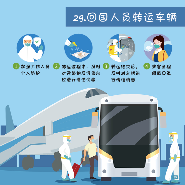 一图读懂 | 41种场景的有效防疫措施，建议收藏！-29.png