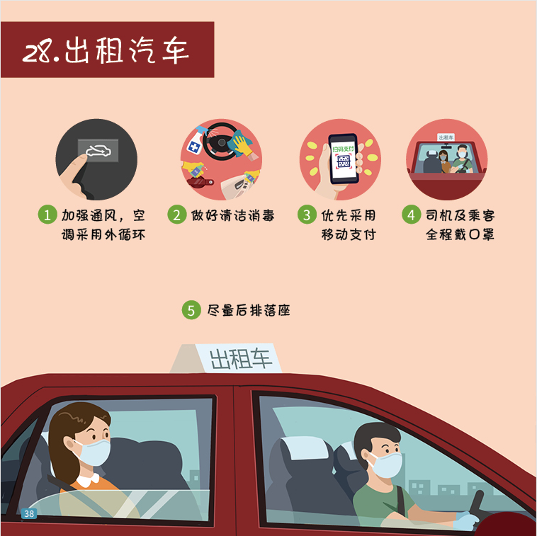 一图读懂 | 41种场景的有效防疫措施，建议收藏！-28.png